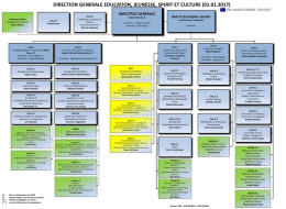 Organigramme