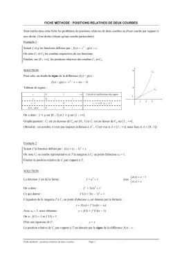 Fiche m&eacute;thode : positions relatives de deux courbes