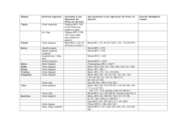 Règnes divinités augustes associées à une figuration de Prince en