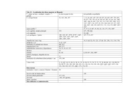 Tab. 21 – Localisation des dieux augustes en Hispanie * : statue ou