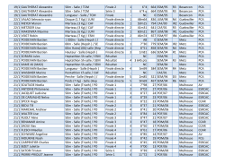 19/1 GAUTHERAT Alexandre 50m - Salle / TCM Finale 2 1 6``4 664