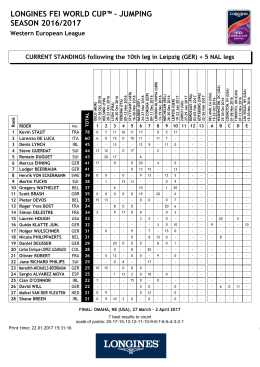 longines fei world cup™ - jumping season 2016/2017