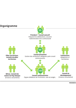 Organigramme