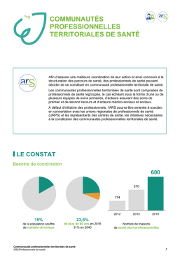 communaut&eacute;s professionnelles territoriales de sant&eacute;