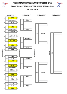 Tirage au sort 1/4 coupe de Tunisie 2016-2017 S.F