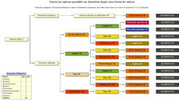 Toutes les options possibles au deuxième degré sous forme de menus