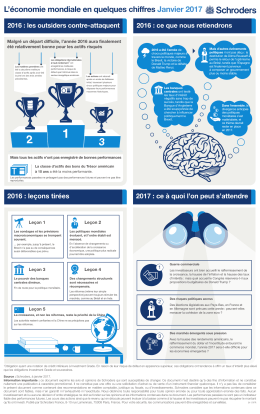 L`économie mondiale en quelques chiffres Janvier