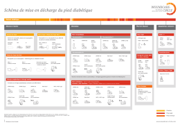 Schéma de mise en décharge du pied diabétique - Woundcare