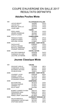 résultats définitifs coupe salle 2017