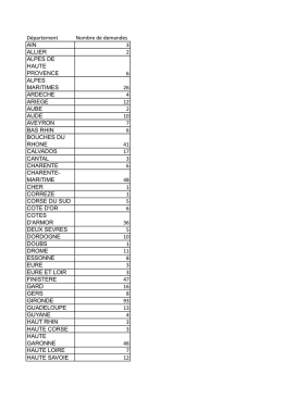 Consulter le nombre de demandes par département