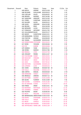 resultats 6,5 km - Jogging-plus