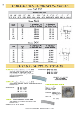 tableau des correspondances tuyaux / support tuyaux
