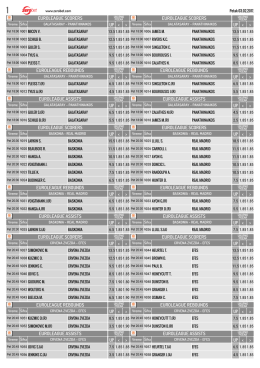 Strelci euroliga petak