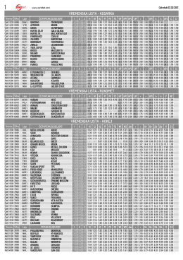 Vremenska ostali sportovi cetvrtak 02.02.2017.