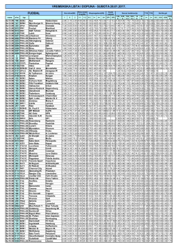 Vremenska lista i dopuna 28.01
