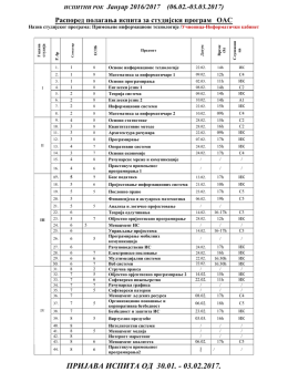Примењене информационе технологије