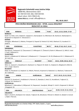 Izvestaj sa utakmica 14. kola 1 MRL Istok
