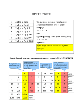 Rimski brojevi pdf fill