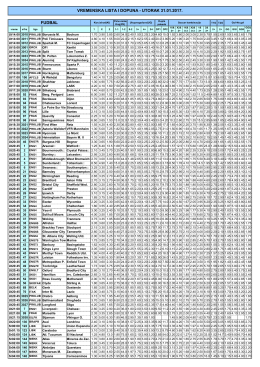 Vremenska lista i dopuna 31.01