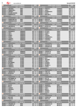 Strelci euroliga cetvrtak