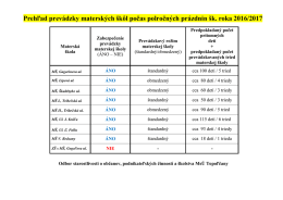 Prehľad prevádzky materských škôl počaspolročných prázdnin 2016