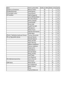 škola meno a priezvisko body za úlohy body za čas spolu ZŠ Most
