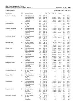 Klub plávania Aquacity Poprad FPD Slovenský pohár žiakov 2017