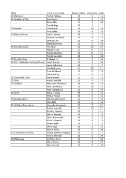 škola meno a priezvisko body za úlohy body za čas spolu ZŠ