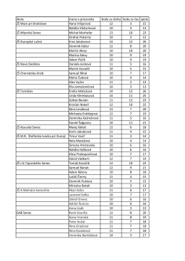 škola meno a priezvisko body za úlohy body za čas spolu ZŠ Most