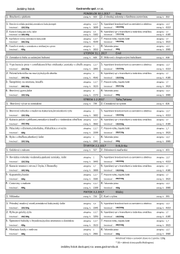 Jedálny lístok Gastromila spol. s r.o. PONDELOK 30.1.2017 Ema