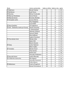 škola meno a priezvisko body za úlohy body za čas spolu ZŠ
