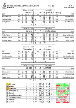 DKL 16.kolo