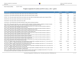 Stanje kvota - Uprava za indirektno oporezivanje