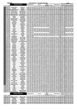 PREMIER strana Petak 03.02.2017. Subota 04.02