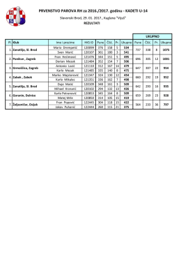 PRVENSTVO PAROVA RH za 2016./2017. godinu - KADETI U-14