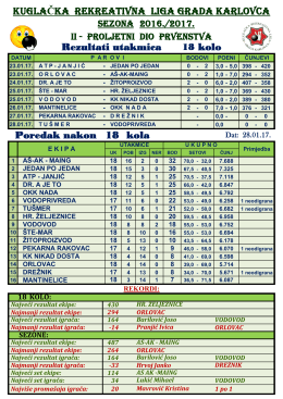 KUGLAČKA REKREATIVNA LIGA GRADA KARLOVCA Rezultati