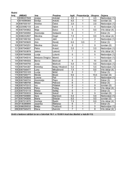 Redni broj JMBAG Ime Prezime Ispit Prezentacija Ukupno