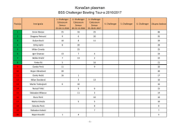 Plasman - Bowling Savez Srbije