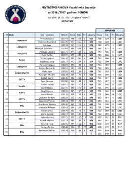 PArovi KSVZ REZULTATI - Kuglački savez Varaždinske Županije