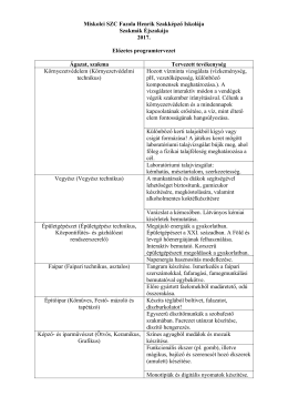 Miskolci SZC Fazola Henrik Szakképző Iskolája Szakmák Éjszakája