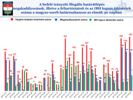 A befelé irányuló illegális határátlépés megakadályozások, illetve a