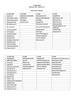 X. Főnix Kupa Debrecen 2017. február 3
