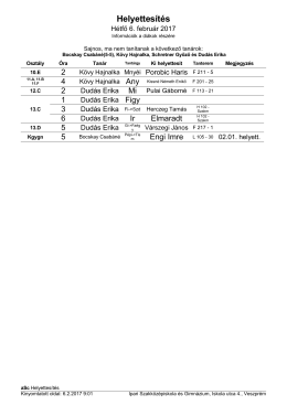 Helyettesítés - Ipari Szakközépiskola