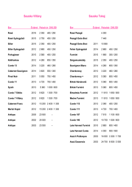 Borlap &aacute;rlista