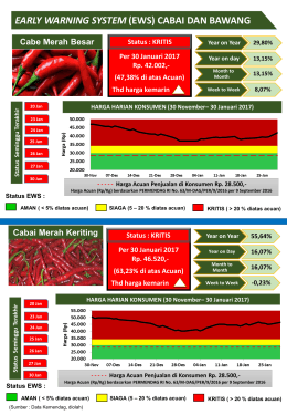 EARLY WARNING SYSTEM (EWS) CABAI DAN BAWANG