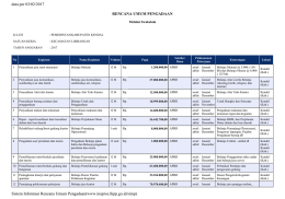 data per 03/02/2017 Sistem Informasi Rencana Umum Pengadaan