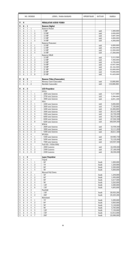 Standarisasi Harga Peralatan Audio Video