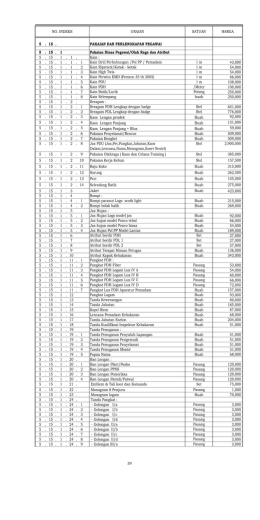 Standarisasi Harga Plkp Pegawai