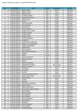 Lampiran Pengumuman Nomor : Peng.065/PEN