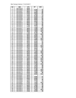 Nilai Fisiologi Veteriner I TA 2016/2017 NO NIM UTS UP